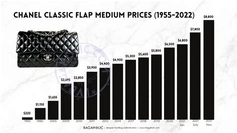 chanel classic flap bag prices|chanel classic flap price increase.